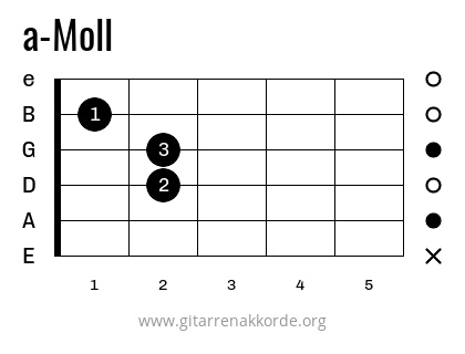 Gitarrengriff A-Moll