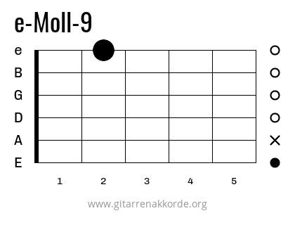 Griffbild e-Moll-9