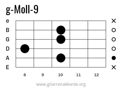 g-Moll-9 Griffbild