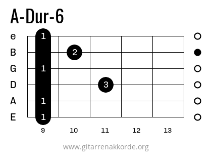 A-Dur-6 Griffbild