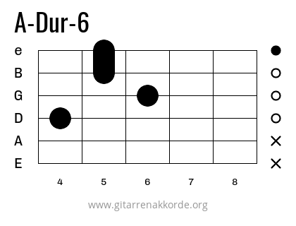 A-Dur-6 Griffbild