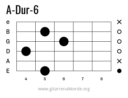 A-Dur-6 Griffbild