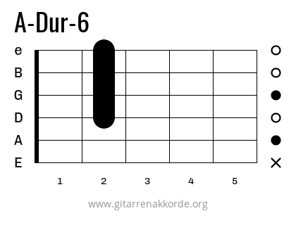 A-Dur-6 Griffbild