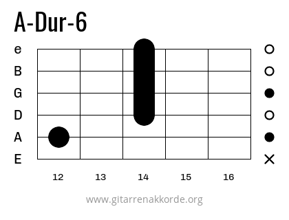 A-Dur-6 Griffbild