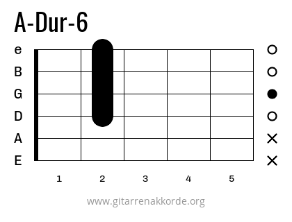 A-Dur-6 Griffbild