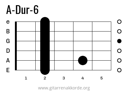 A-Dur-6 Griffbild