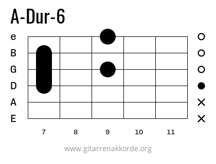 A-Dur-6 Griffbild