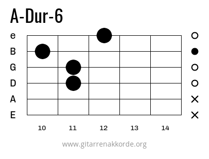 A-Dur-6 Griffbild