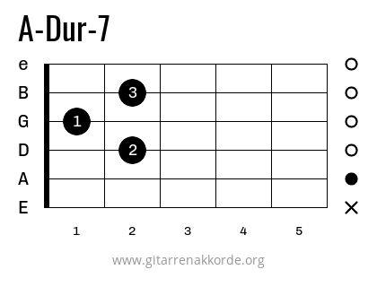 Griffbild A-Dur-7