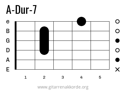 A-Dur-7 Griffbild