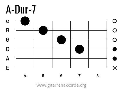 A-Dur-7 Griffbild