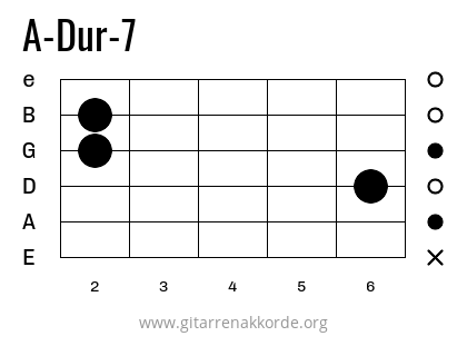 A-Dur-7 Griffbild