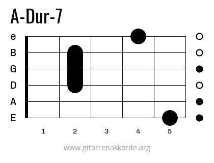 A-Dur-7 Griffbild