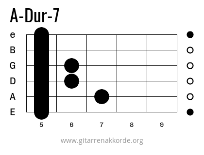 A-Dur-7 Griffbild