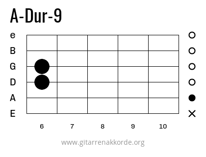 A-Dur-9 Griffbild