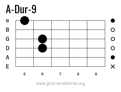 A-Dur-9 Griffbild