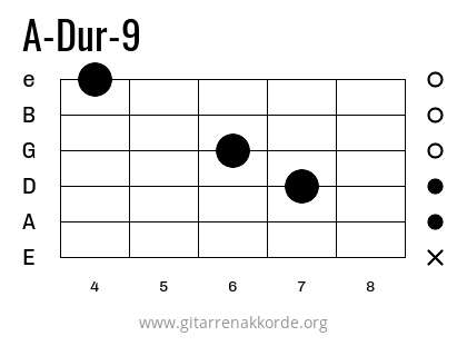 A-Dur-9 Griffbild