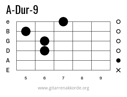 A-Dur-9 Griffbild