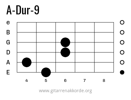 A-Dur-9 Griffbild