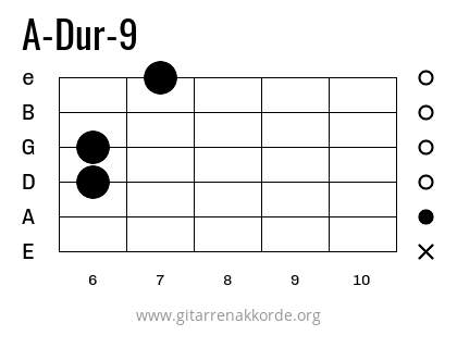 A-Dur-9 Griffbild