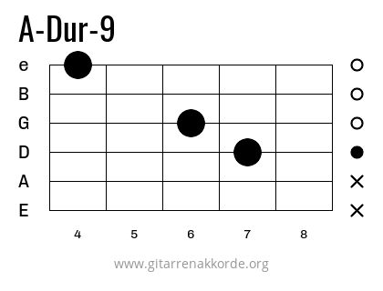 A-Dur-9 Griffbild