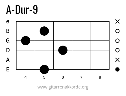 A-Dur-9 Griffbild