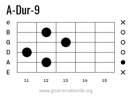 A-Dur-9 Griffbild