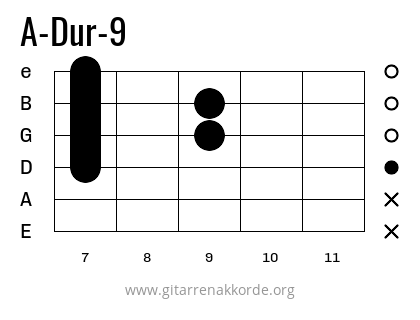 A-Dur-9 Griffbild