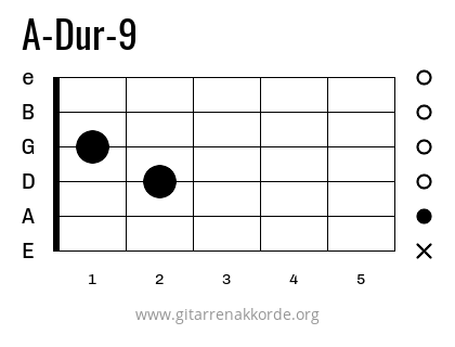 A-Dur-9 Griffbild