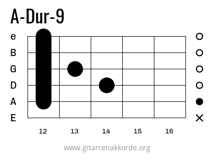 A-Dur-9 Griffbild