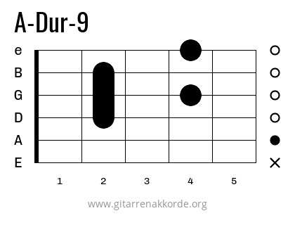 A-Dur-9 Griffbild