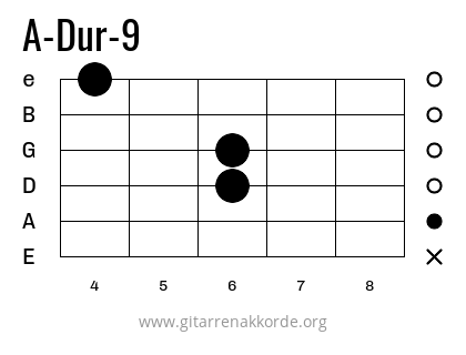 A-Dur-9 Griffbild