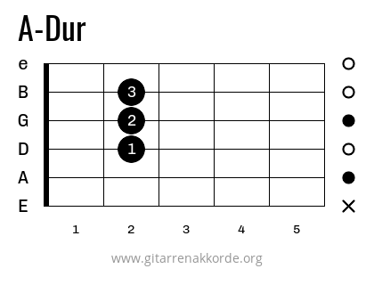 Gitarrengriff A Dur