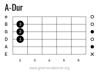 A-Dur Griffbild