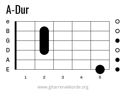 A-Dur Griffbild