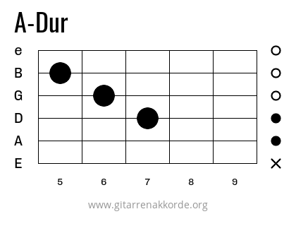 A-Dur Griffbild