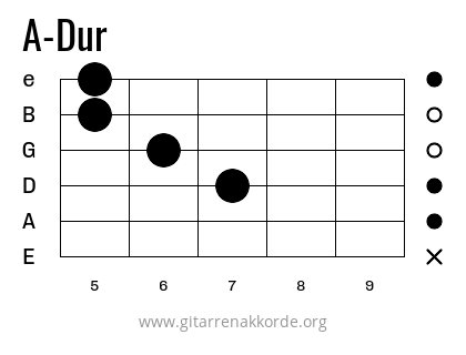 A-Dur Griffbild