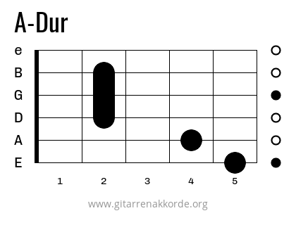 A-Dur Griffbild