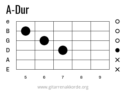A-Dur Griffbild