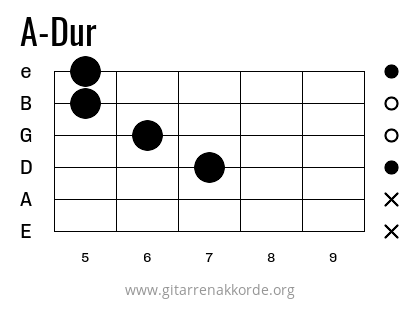 A-Dur Griffbild