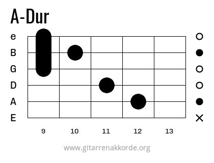 A-Dur Griffbild