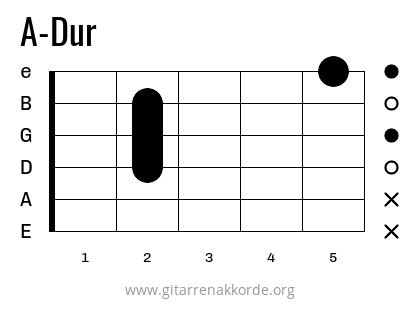 A-Dur Griffbild