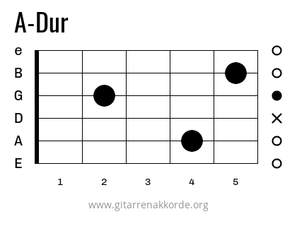 A-Dur Griffbild