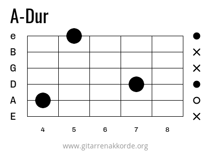 A-Dur Griffbild