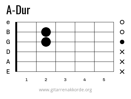 A-Dur Griffbild
