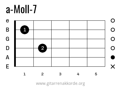 a-Moll-7 Griffbild