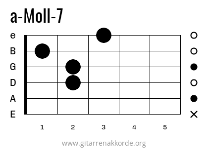 a-Moll-7 Griffbild