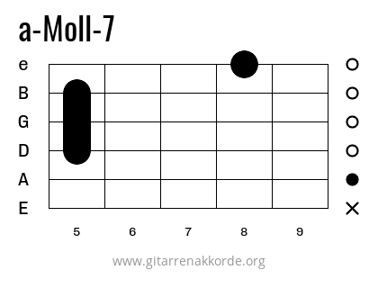 a-Moll-7 Griffbild