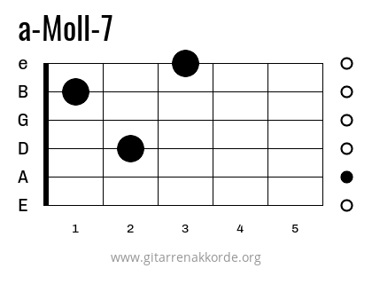 a-Moll-7 Griffbild