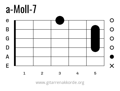 a-Moll-7 Griffbild